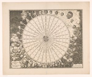 Wind Rose with Thirty-Two Wind Directions in Six Languages (Tabula Anemographica Seu Pyxis Nautica Ventorum Nomina)